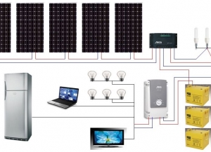 S-a lansat cutie magica, cu un sistem complet de panouri fotovoltaice