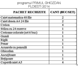 Ai copilul in clasa I? Nu da bani pe rechizite. O parte ti le da primaria