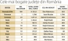 Cel mai bogat ploiestean are peste 100 de milioane de euro