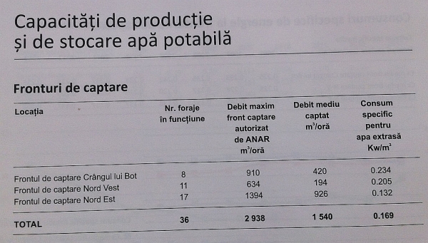 Apa Nova - confidential