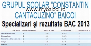 Bacalaureat 2014 Baicoi - Rezultatele din 2013 elimina speranta pentru macar o nota de 10!