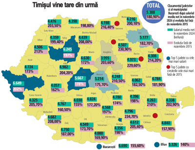 Prahova pe harta salariilor nete. Vezi cum stăm